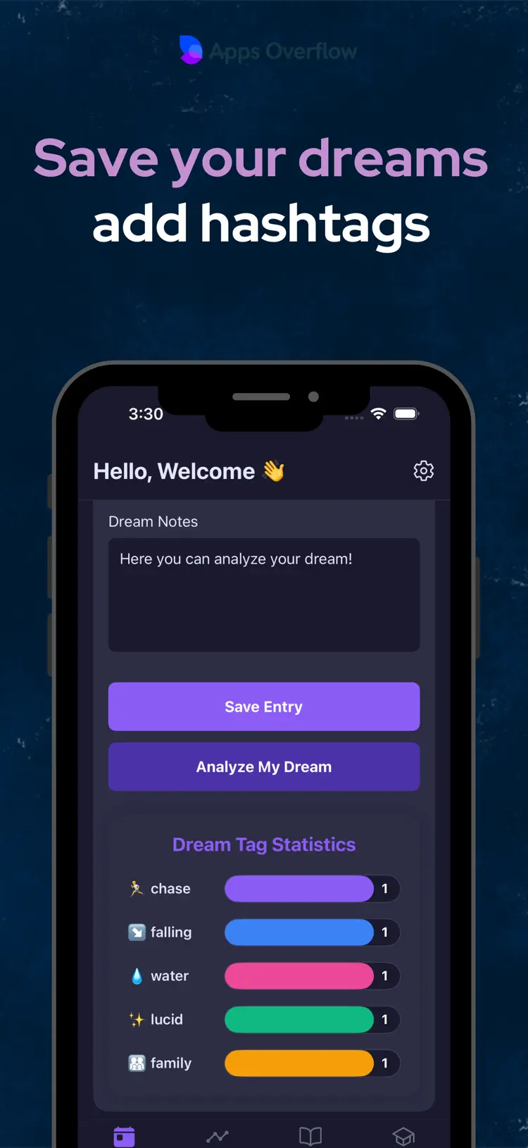 Dreams Analyzer: Interpretator saved results and sharing options